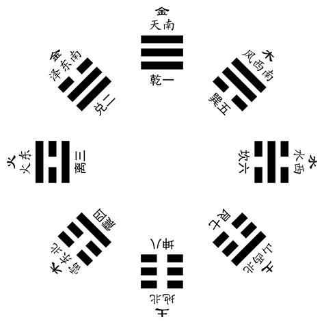 先天八卦用途|先天八卦数字1到9 先天八卦的作用和用途